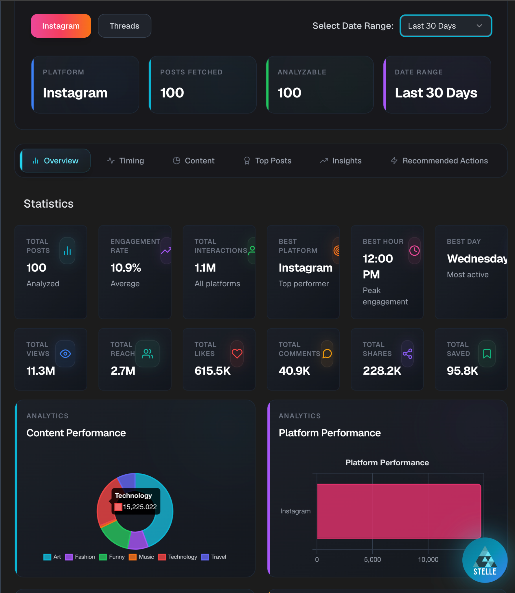 Analytics Overview